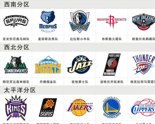 顶级球星的